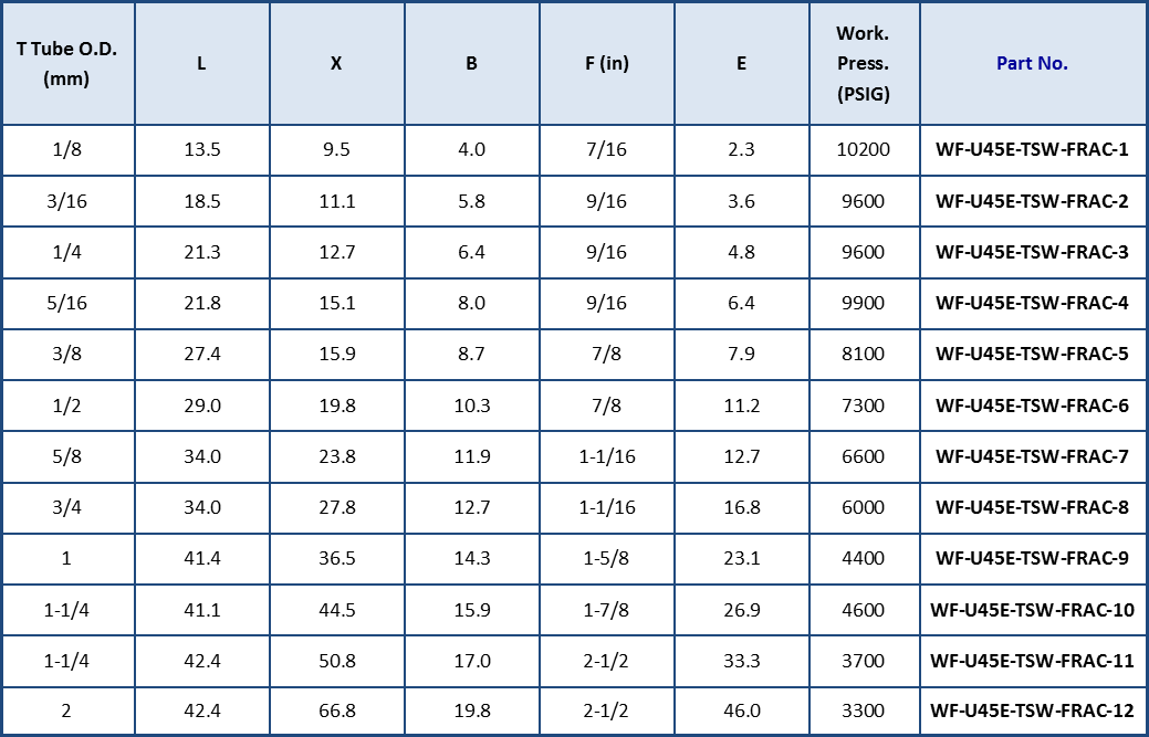 FTS, Weld Fitting Faika Techno System